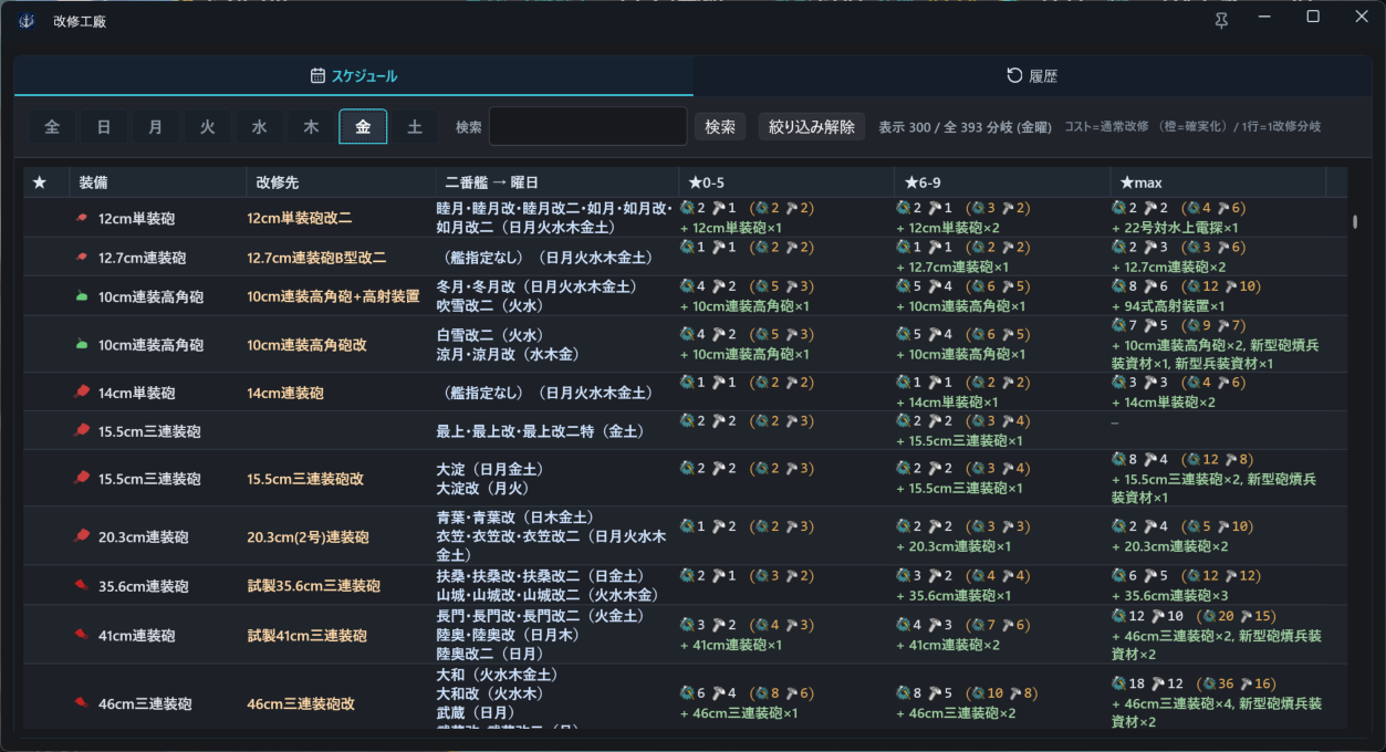 改修工廠画面。曜日別の改修候補、担当艦、必要資材が表で表示されている。