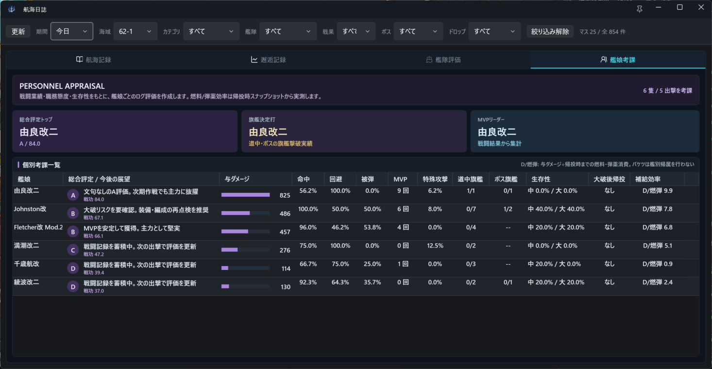 航海日誌の艦隊考課画面。艦娘ごとの与ダメージ、命中、回避、被弾、MVP、生存性、補給効率などが表で表示されている。